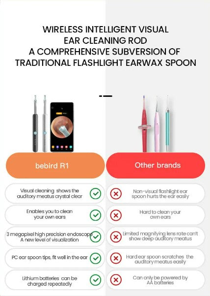 Bebird R1 Smart Visual Ear Sticks Endoscope Ear Picker Tool Set - Black.
